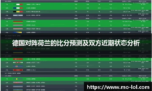 德国对阵荷兰的比分预测及双方近期状态分析